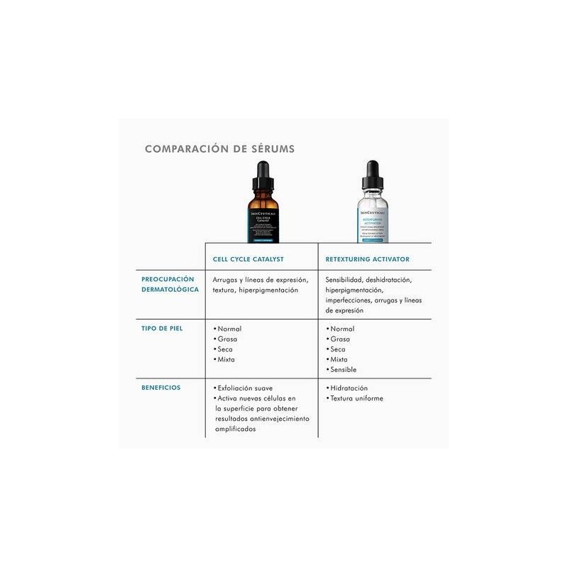 SKINCEUTICALS CELL CYCLE CATALYST 30 ml