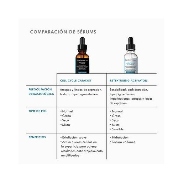 SKINCEUTICALS CELL CYCLE CATALYST 30 ml